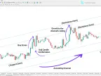 MetaTrader 4 Standard Deviation Channel Indicator Download - Free - [TFlab] - MT4/MT5 Resources