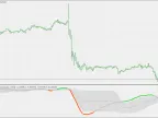 Smooth Rejection - MetaTrader 5 Script | Forex Indicator Download - MT4/MT5 Resources - MetaTrader 5 Resources