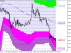 XMA_BBx7_Cloud_Digit_Grid - MetaTrader 5 Script - MT4/MT5 Resources