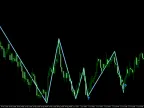 Triple Top Bottom Patterns Forex Indic indicator for MT4 free download Triple Top Bottom Patterns Forex Indic indicator download and usage instructions