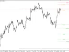 ZMFX All Pivot Levels - MetaTrader 4 Script | Forex Indicators Download - MT4/MT5 Resources