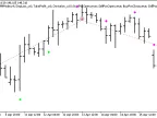 Exp_Daniella - MetaTrader 5 Expert | Forex Indicators Download - MT4/MT5 Resources