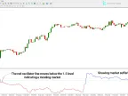 Fractal Dimension Indicator MetaTrader 4 – [TFlab] – Download | Forex Indicator Download – MT4/MT5 Resources
