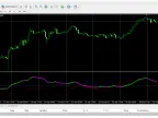 Trend Vision MT4 Indicator - MetaTrader 4 Script - MetaTrader 4 Resources