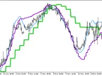 PEMA_3HTF - MetaTrader 5 Script | Forex Indicator Download - MT4/MT5 Resources