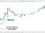 EMA Cross Signal Indicator Download for MetaTrader 5 – Free – [TFlab] – MT4/MT5 Resource