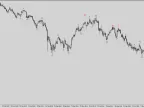 KeyFinder 2.0 - MetaTrader 5 Script | Trading Script Download - MT4/MT5 Resources