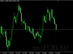 Watermarked Pairs or Symbols and Time Frames - MetaTrader 4 Script | Trading Script Download - MT4/MT5 Resources