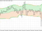 Filled Bollinger Bands - MetaTrader 5 Script | Trading Script Download - MT4/MT5 Resources - MetaTrader 5 Resources