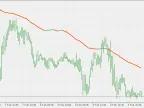 RMA - Multiple Time Frames - MetaTrader 5 Script | Forex Indicators Download - MT4/MT5 Resources