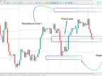 MetaTrader 5 Pivot Points All-in-One Indicator Download - Free | Forex Indicator Download - MT4/MT5 Resource