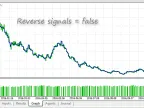 CandelsHighOpen - MetaTrader 5 Expert | Forex Indicators Download - MT4/MT5 Resources