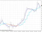 ALMA (Arnolegu Moving Average) - MetaTrader 5 script | Forex indicator download - MT4/MT5 resources