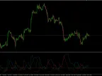 ADX Real - MetaTrader 4 Script | Trading Script Download - MT4/MT5 Resources - MetaTrader 5 Resources