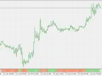 Staircase Histogram - MetaTrader 5 Script | Forex Indicator Download - MT4/MT5 Resources - MetaTrader 5 Resources