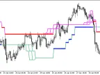 VTS_HTF - MetaTrader 5 Script | Forex Indicator Download - MT4/MT5 Resources
