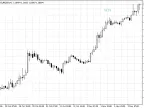 Candle Timer - MetaTrader 5 Script | Forex Indicator Download - MT4/MT5 Resources - MetaTrader 5 Resources