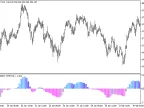 ColorXXDPO_HTF - MetaTrader 5 Script | Forex Indicator Download - MT4/MT5 Resources