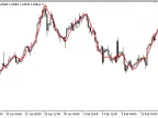 Modified_Moving_Average - MetaTrader 5 Script - MT4/MT5 Resources