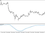 BWImp-T01_HTF - MetaTrader 5 Script | Forex Indicator Download - MT4/MT5 Resources