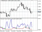 Narrowest Range Signal - MetaTrader 5 Script | Forex Indicator Download - MT4/MT5 Resources - MetaTrader 5 Resources