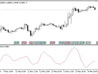 LR_Ratio - MetaTrader 5 Script | Forex Indicator Download - MT4/MT5 Resources