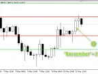Four Horizontal Lines - MetaTrader 5 Script | Forex Indicator Download - MT4/MT5 Resources - MetaTrader 5 Resources