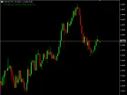 Daily Trend - MetaTrader 5 Script | Trading Script Download - MT4/MT5 Resources - MetaTrader 5 Resources