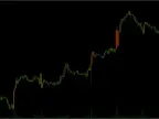 Candle Volume Indicator MT4/MT5 Free Download Candle Volume Indicator MT4/MT5 FREE Download