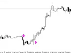 Open a position using STOCH and RSI - MetaTrader 4 script | Forex indicator download - MT4/MT5 resources