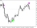 BykovTrendAlert - MetaTrader 5 Script | Forex Indicator Download - MT4/MT5 Resources
