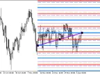 SetColorFiboLevels_Grand_xN - MetaTrader 5 script