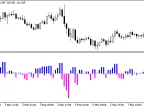 DeltaForce - MetaTrader 5 Script | Forex Indicator Download - MT4/MT5 Resources