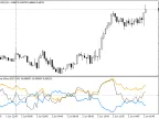 All-in-one Mirror - MetaTrader 4 Script | Forex Indicator Downloads - MT4/MT5 Resources - MetaTrader 5 Resources