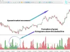 MT5 Volatility Index Indicator Download – Free | Forex Indicator Download – MetaTrader 5 Resources – MetaTrader 5 Resources