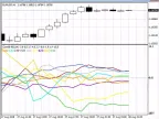 Currency Correlation - MetaTrader 4 Script | Gold EA Download - MT4/MT5 Resources - MetaTrader 5 Resources