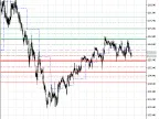 DailyPivotPoints - MetaTrader 5 Script | Forex Indicators Download - MT4/MT5 Resources