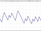 Random - MetaTrader 4 Expert | MT4 EA Download - MetaTrader 4 Resources