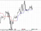 TrendMagic - MetaTrader 5 Script - MQL5 #284 - MT4/MT5 Resources