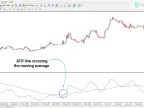 ATR Filter Oscillator MT4 Free Download | Forex Indicators Download - MetaTrader 4 Resources