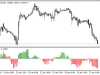 BOP - MetaTrader 5 Script | Forex Indicator Download - MT4/MT5 Resources - MetaTrader 5 Resources