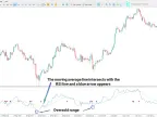 RSI Arrow Indicator for MetaTrader 5 – Free Download | Forex Indicator Download – MT4/MT5 Resource