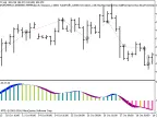 Exp_BlauHLM - MetaTrader 5 Expert | Forex Indicators Download - MT4/MT5 Resources
