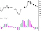 ColorBulls - MetaTrader 5 Script | Forex Indicators Download - MT4/MT5 Resources