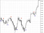 BrainTrend2Sig - MetaTrader 5 Script | Forex Indicator Download - MT4/MT5 Resources