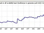 EA_Fibo_Avg - MetaTrader 4 Expert | Forex Indicators Download - MT4/MT5 Resources