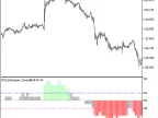 RSI_Histogram_Round_HTF - MetaTrader 5 Script - MT4/MT5 Resources