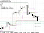 FiboCalc - MetaTrader 4 Script | Trading Script Download - MT4/MT5 Resources