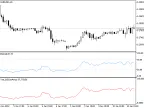 IncRSIONArray - MetaTrader 5 Library | Forex Indicator Download - MT4/MT5 Resources