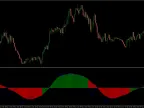DPO Histogram and Smoothing - MetaTrader 4 Script | Forex Indicator Download - MT4/MT5 Resources